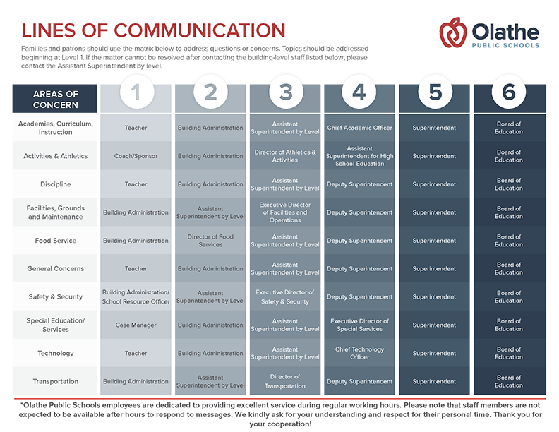 graphic depicting info from lines of communication PDF