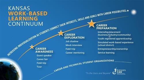 WBL Continuum Logo